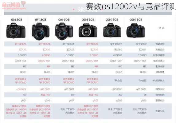 赛数os12002v与竞品评测
