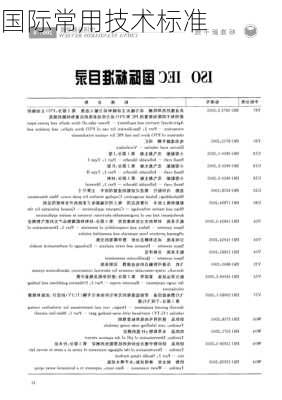 国际常用技术标准