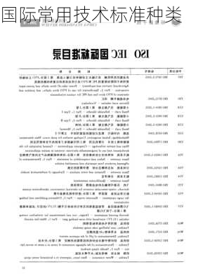 国际常用技术标准种类