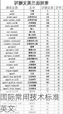 国际常用技术标准英文