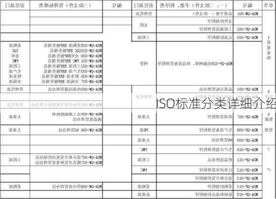 ISO标准分类详细介绍