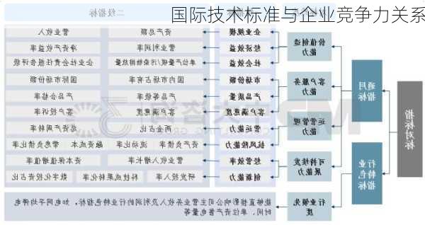 国际技术标准与企业竞争力关系