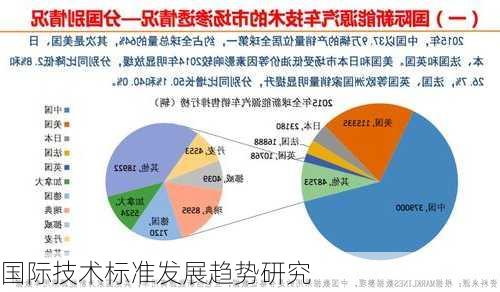 国际技术标准发展趋势研究