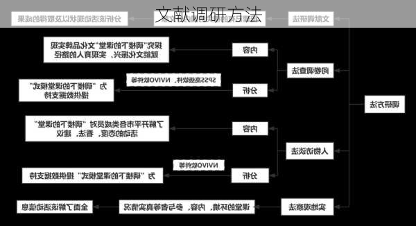 文献调研方法