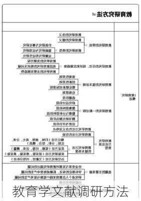 教育学文献调研方法