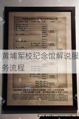 黄埔军校纪念馆解说服务流程