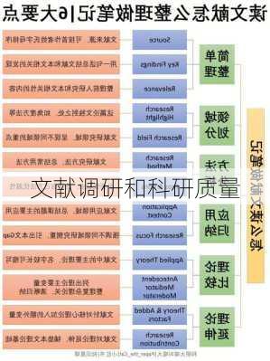 文献调研和科研质量