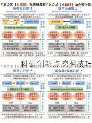 科研创新点挖掘技巧