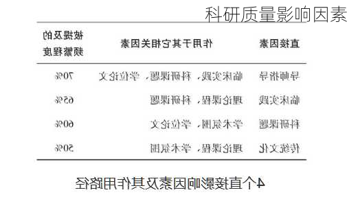 科研质量影响因素