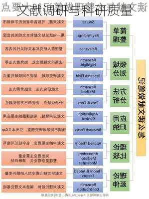 文献调研与科研质量