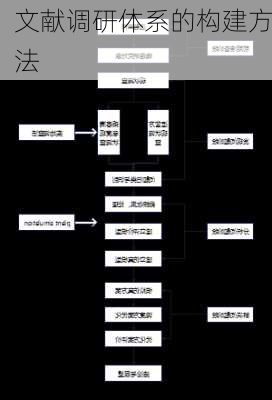 文献调研体系的构建方法