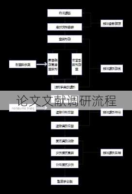 论文文献调研流程