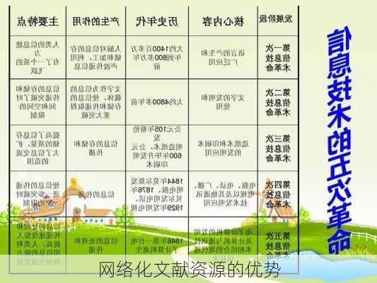 网络化文献资源的优势