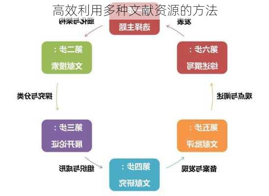 高效利用多种文献资源的方法