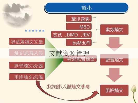 文献资源管理