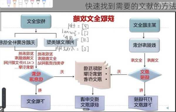 快速找到需要的文献的方法