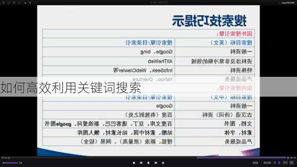 如何高效利用关键词搜索