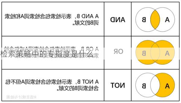 检索策略中的专指度是什么
