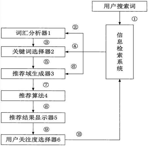 提高检索词专指度的方法