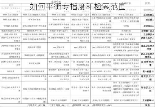 如何平衡专指度和检索范围