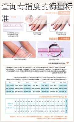 查询专指度的衡量标准