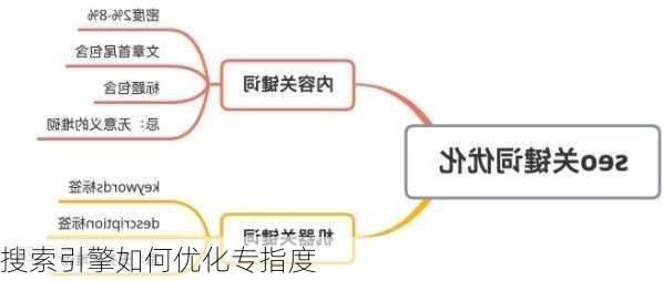 搜索引擎如何优化专指度