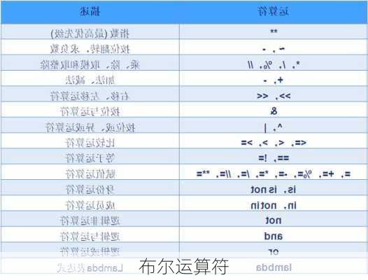 布尔运算符