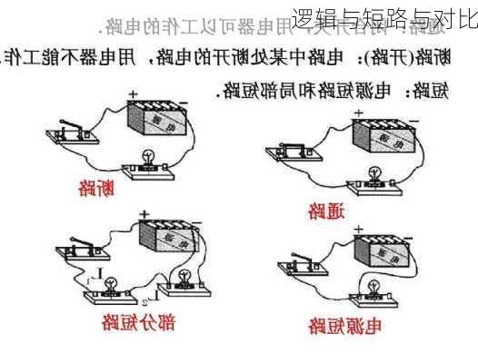 逻辑与短路与对比