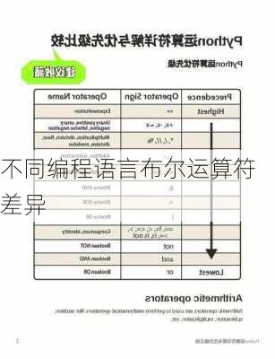不同编程语言布尔运算符差异