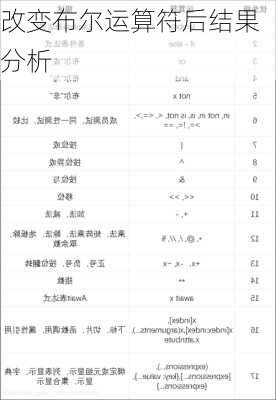 改变布尔运算符后结果分析