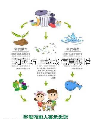 如何防止垃圾信息传播