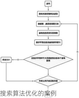 搜索算法优化的案例