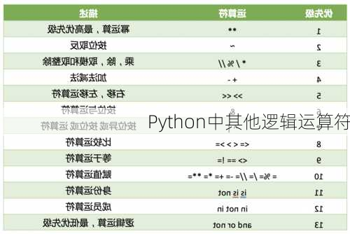 Python中其他逻辑运算符