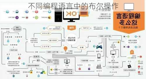 不同编程语言中的布尔操作