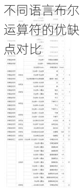 不同语言布尔运算符的优缺点对比