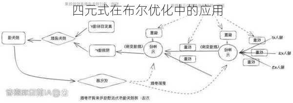 四元式在布尔优化中的应用