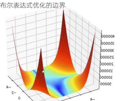 布尔表达式优化的边界