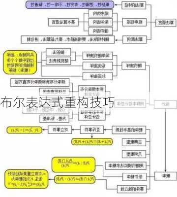 布尔表达式重构技巧