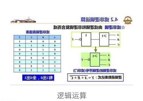 逻辑运算