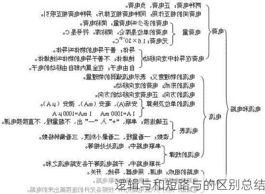 逻辑与和短路与的区别总结
