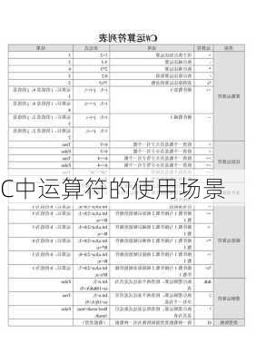C中运算符的使用场景