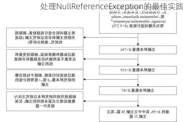 处理NullReferenceException的最佳实践