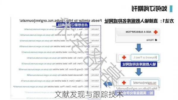 文献发现与跟踪技术