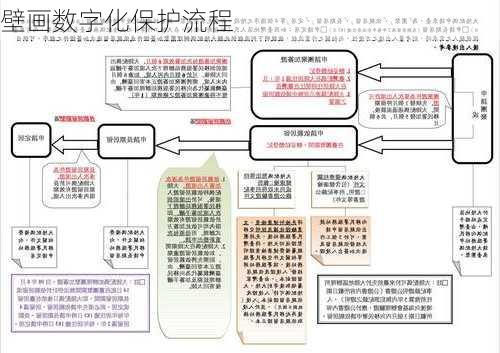 壁画数字化保护流程