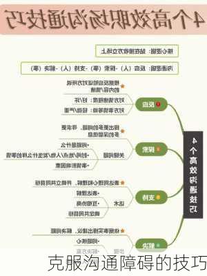 克服沟通障碍的技巧
