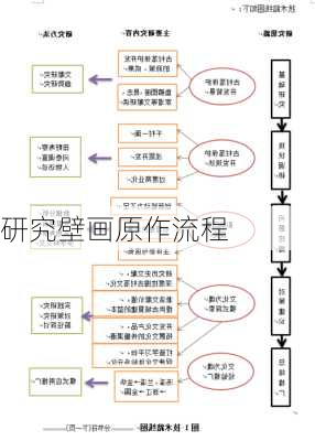 研究壁画原作流程