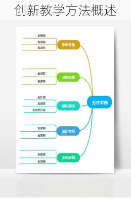 创新教学方法概述
