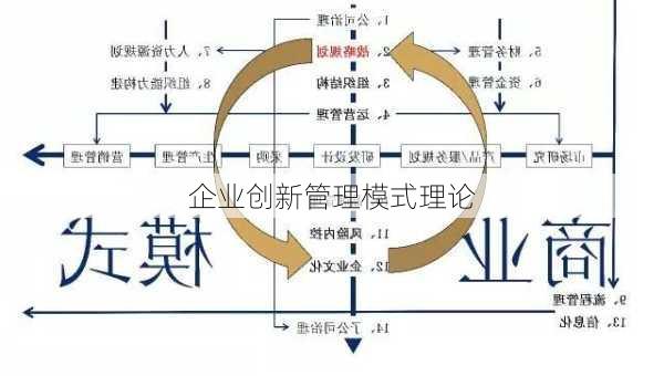企业创新管理模式理论