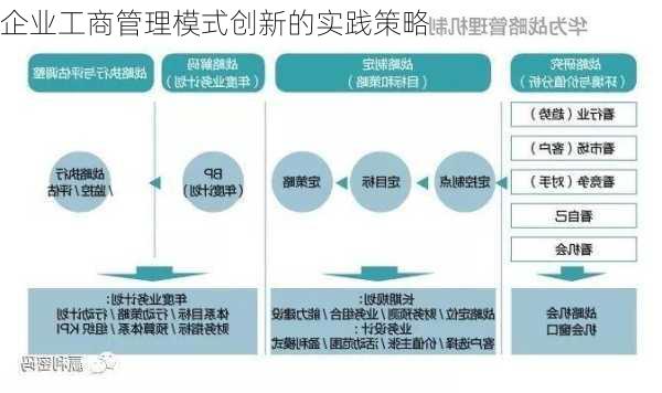企业工商管理模式创新的实践策略