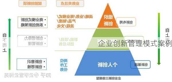 企业创新管理模式案例